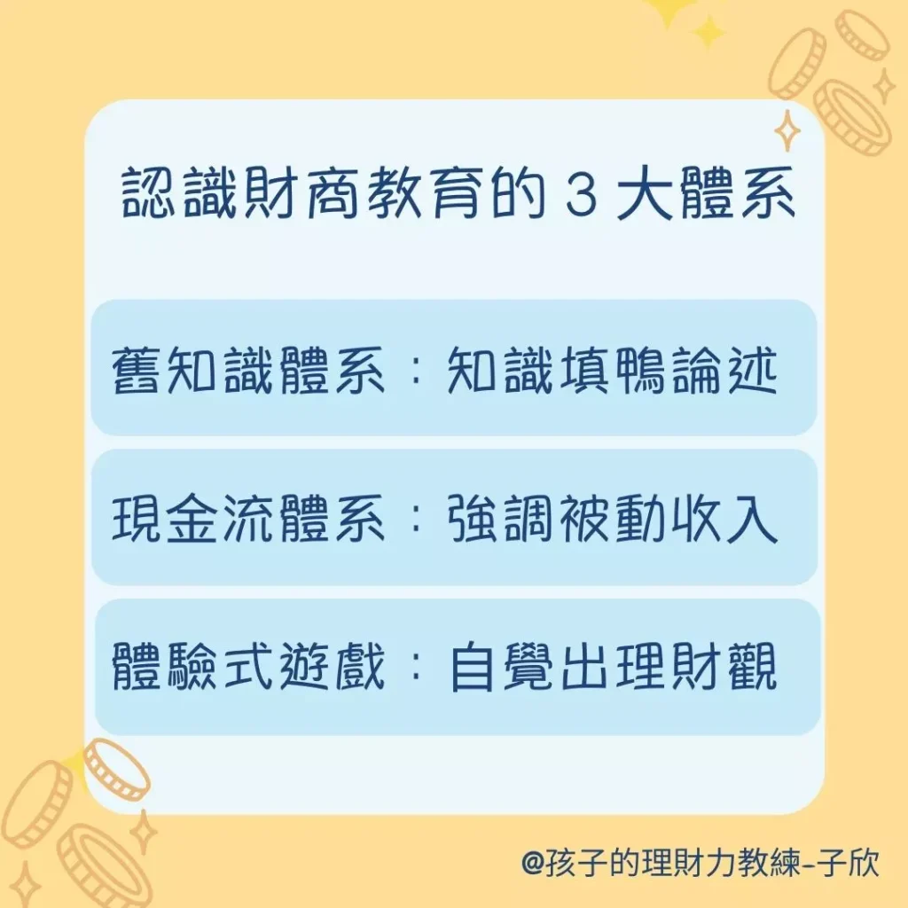 圖卡3-5-財商學習體系